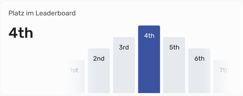 Dashboard placeholder